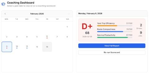 A coaching dashboard with a February 2026 calendar and a scorecard for February 9 showing a D+ grade, an overall score of 68, Yard Trip Efficiency 57, Route Compactness 74, and Service Productivity 87, for 2 drivers and 9 jobs